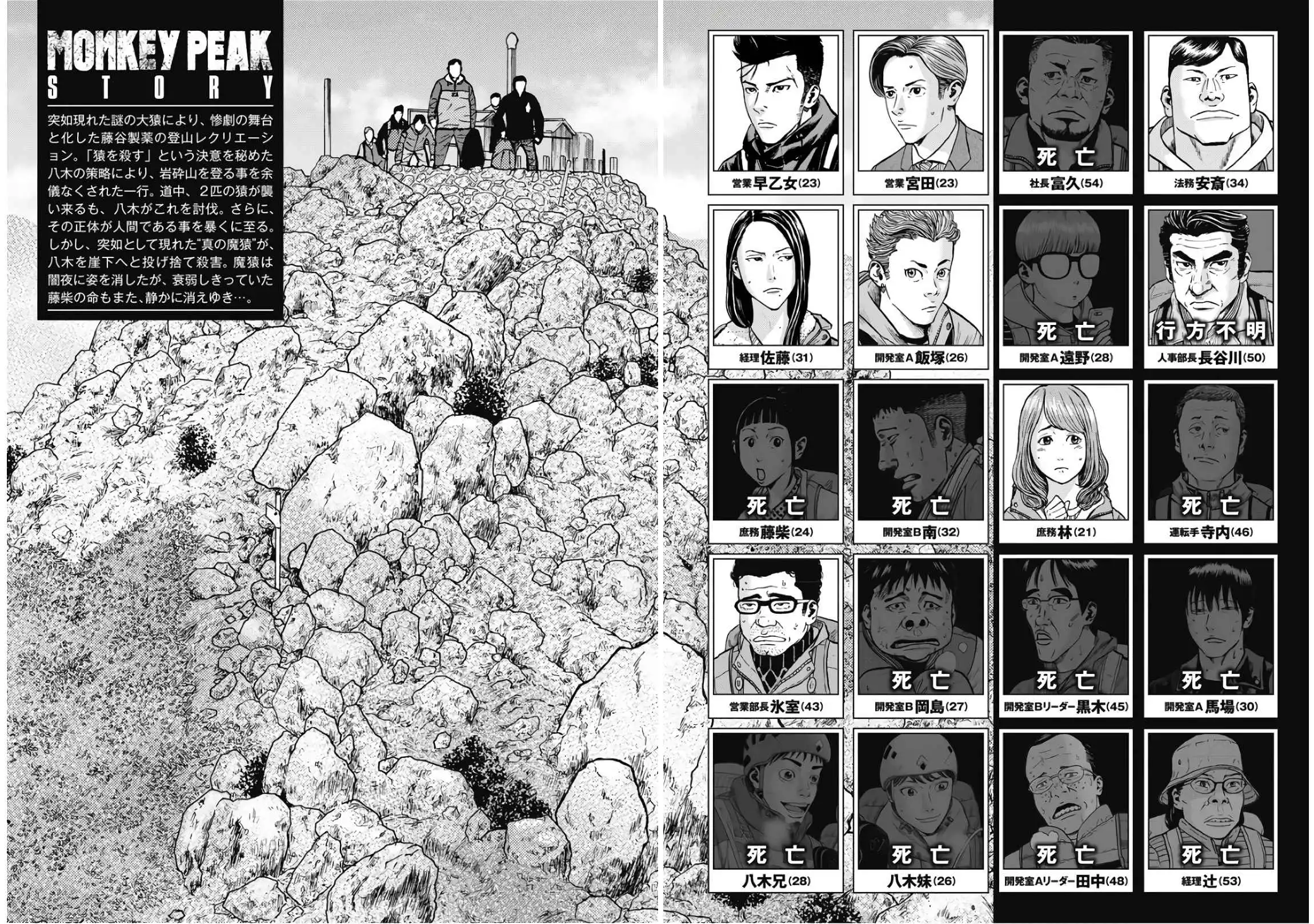 Monkey Peak [ALL CHAPTERS] Chapter 81 6